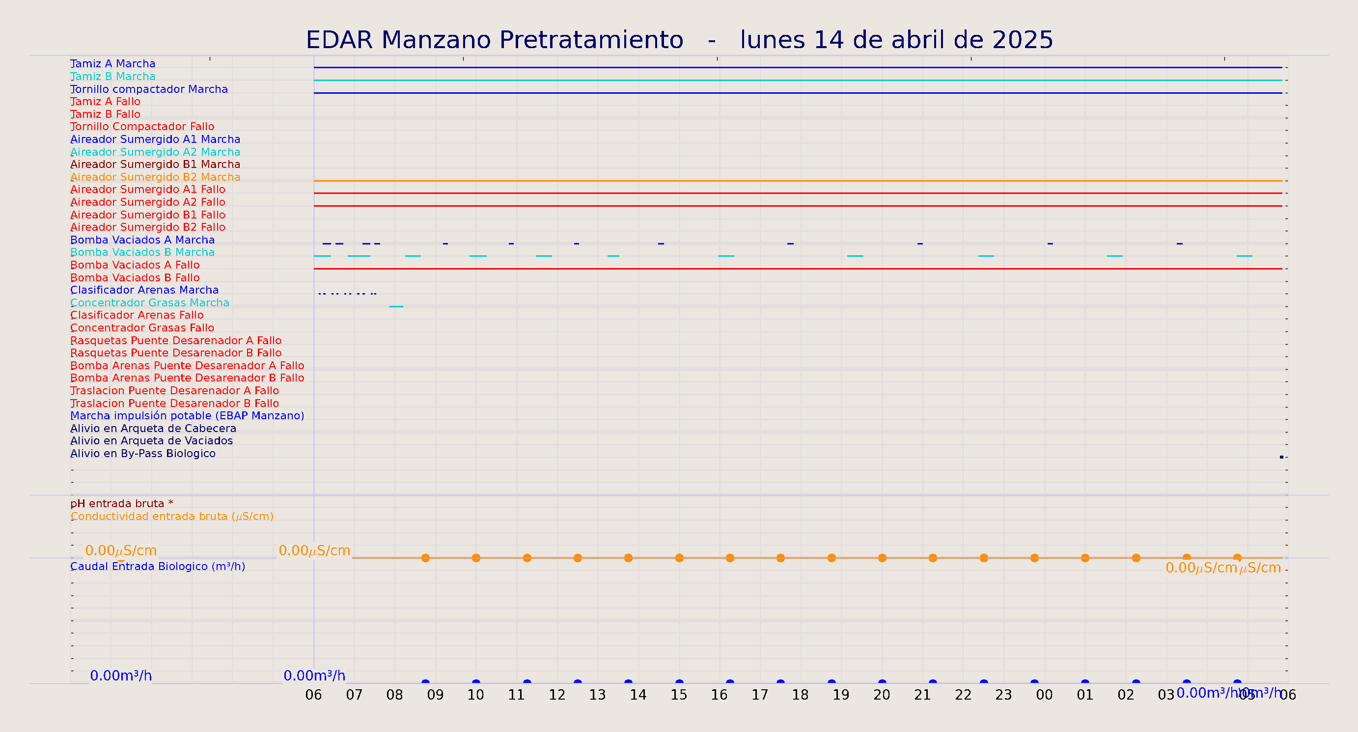 ../../imagenes/vid/2025/EDAR Manzano Pretratamiento/2025-04-14 EDAR Manzano Pretratamiento.png
